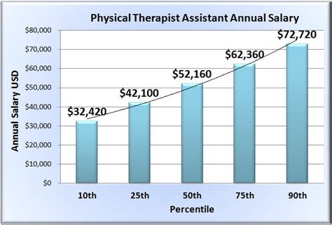 average salary for a therapist|physical therapy salary by state.